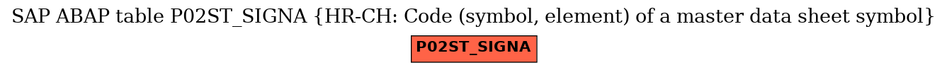 E-R Diagram for table P02ST_SIGNA (HR-CH: Code (symbol, element) of a master data sheet symbol)