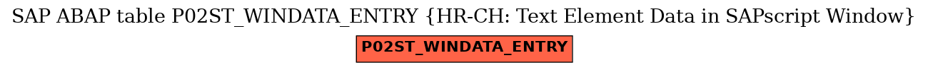 E-R Diagram for table P02ST_WINDATA_ENTRY (HR-CH: Text Element Data in SAPscript Window)