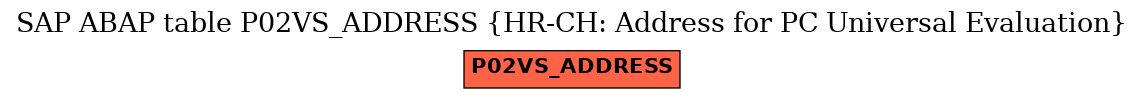 E-R Diagram for table P02VS_ADDRESS (HR-CH: Address for PC Universal Evaluation)