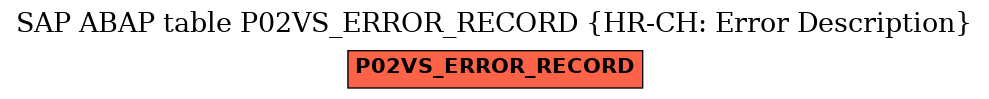 E-R Diagram for table P02VS_ERROR_RECORD (HR-CH: Error Description)