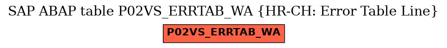 E-R Diagram for table P02VS_ERRTAB_WA (HR-CH: Error Table Line)