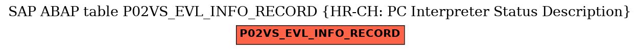 E-R Diagram for table P02VS_EVL_INFO_RECORD (HR-CH: PC Interpreter Status Description)