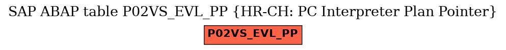 E-R Diagram for table P02VS_EVL_PP (HR-CH: PC Interpreter Plan Pointer)