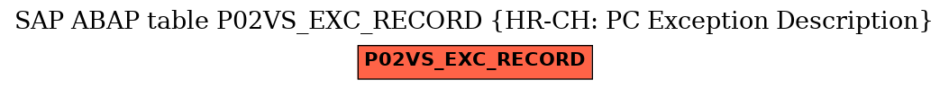 E-R Diagram for table P02VS_EXC_RECORD (HR-CH: PC Exception Description)