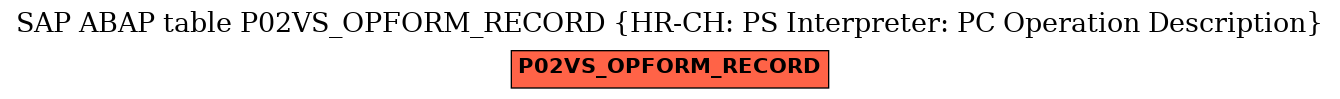 E-R Diagram for table P02VS_OPFORM_RECORD (HR-CH: PS Interpreter: PC Operation Description)