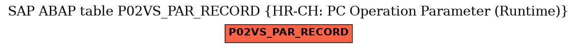 E-R Diagram for table P02VS_PAR_RECORD (HR-CH: PC Operation Parameter (Runtime))