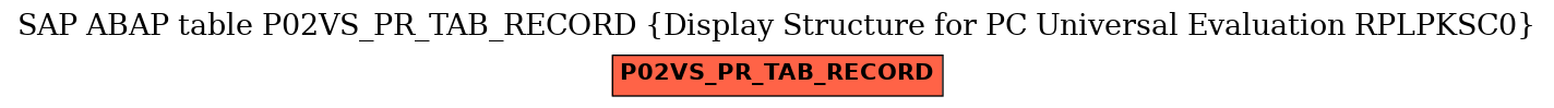 E-R Diagram for table P02VS_PR_TAB_RECORD (Display Structure for PC Universal Evaluation RPLPKSC0)