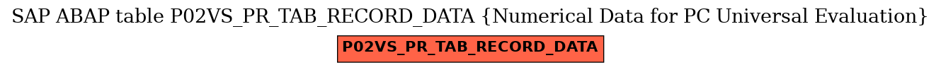 E-R Diagram for table P02VS_PR_TAB_RECORD_DATA (Numerical Data for PC Universal Evaluation)