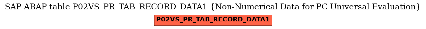 E-R Diagram for table P02VS_PR_TAB_RECORD_DATA1 (Non-Numerical Data for PC Universal Evaluation)