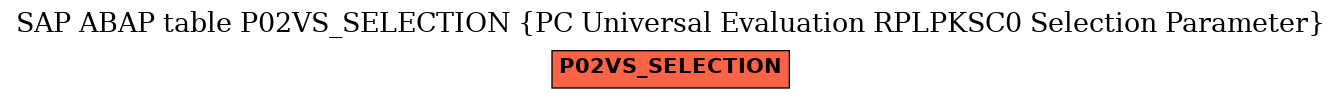 E-R Diagram for table P02VS_SELECTION (PC Universal Evaluation RPLPKSC0 Selection Parameter)