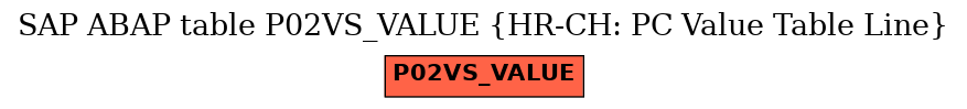 E-R Diagram for table P02VS_VALUE (HR-CH: PC Value Table Line)