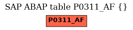 E-R Diagram for table P0311_AF ()
