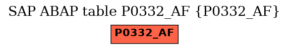 E-R Diagram for table P0332_AF (P0332_AF)