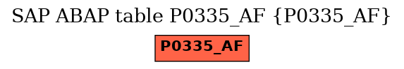 E-R Diagram for table P0335_AF (P0335_AF)