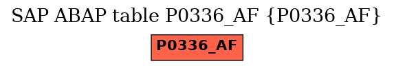 E-R Diagram for table P0336_AF (P0336_AF)