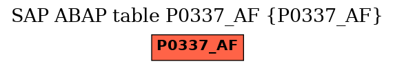 E-R Diagram for table P0337_AF (P0337_AF)