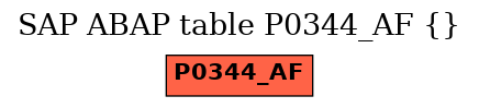 E-R Diagram for table P0344_AF ()
