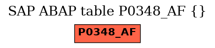 E-R Diagram for table P0348_AF ()