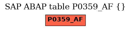 E-R Diagram for table P0359_AF ()