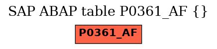 E-R Diagram for table P0361_AF ()