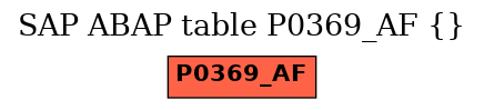 E-R Diagram for table P0369_AF ()