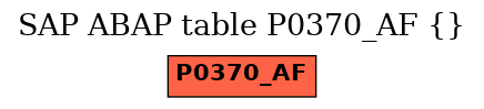 E-R Diagram for table P0370_AF ()