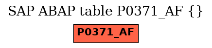 E-R Diagram for table P0371_AF ()