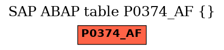 E-R Diagram for table P0374_AF ()
