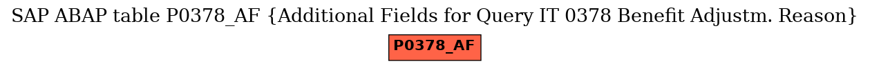 E-R Diagram for table P0378_AF (Additional Fields for Query IT 0378 Benefit Adjustm. Reason)