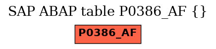 E-R Diagram for table P0386_AF ()
