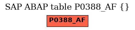 E-R Diagram for table P0388_AF ()