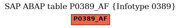 E-R Diagram for table P0389_AF (Infotype 0389)