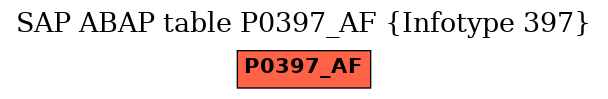E-R Diagram for table P0397_AF (Infotype 397)