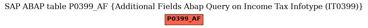 E-R Diagram for table P0399_AF (Additional Fields Abap Query on Income Tax Infotype (IT0399))