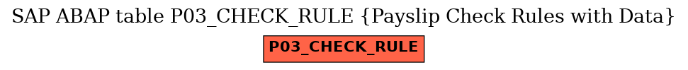 E-R Diagram for table P03_CHECK_RULE (Payslip Check Rules with Data)