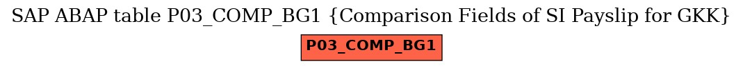 E-R Diagram for table P03_COMP_BG1 (Comparison Fields of SI Payslip for GKK)