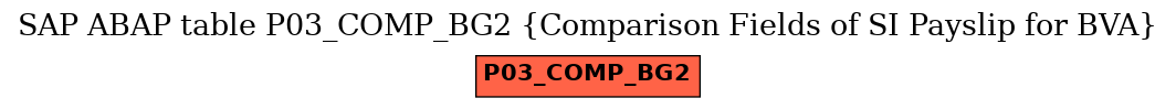 E-R Diagram for table P03_COMP_BG2 (Comparison Fields of SI Payslip for BVA)