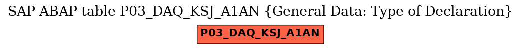 E-R Diagram for table P03_DAQ_KSJ_A1AN (General Data: Type of Declaration)