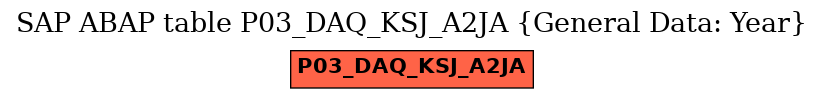 E-R Diagram for table P03_DAQ_KSJ_A2JA (General Data: Year)