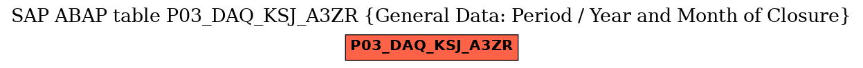 E-R Diagram for table P03_DAQ_KSJ_A3ZR (General Data: Period / Year and Month of Closure)