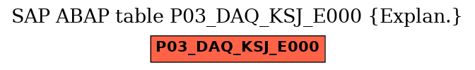 E-R Diagram for table P03_DAQ_KSJ_E000 (Explan.)