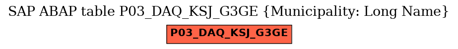 E-R Diagram for table P03_DAQ_KSJ_G3GE (Municipality: Long Name)