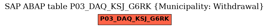 E-R Diagram for table P03_DAQ_KSJ_G6RK (Municipality: Withdrawal)