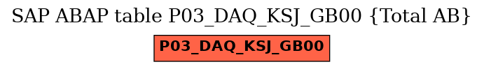 E-R Diagram for table P03_DAQ_KSJ_GB00 (Total AB)