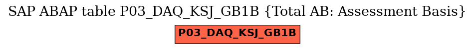 E-R Diagram for table P03_DAQ_KSJ_GB1B (Total AB: Assessment Basis)