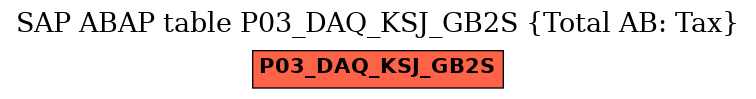 E-R Diagram for table P03_DAQ_KSJ_GB2S (Total AB: Tax)