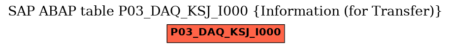 E-R Diagram for table P03_DAQ_KSJ_I000 (Information (for Transfer))