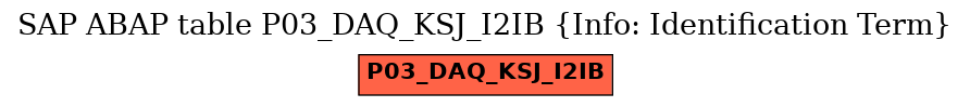 E-R Diagram for table P03_DAQ_KSJ_I2IB (Info: Identification Term)