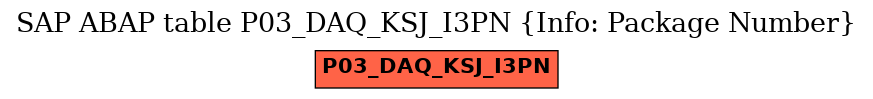 E-R Diagram for table P03_DAQ_KSJ_I3PN (Info: Package Number)