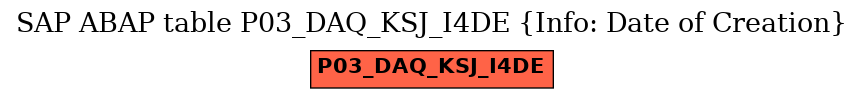 E-R Diagram for table P03_DAQ_KSJ_I4DE (Info: Date of Creation)